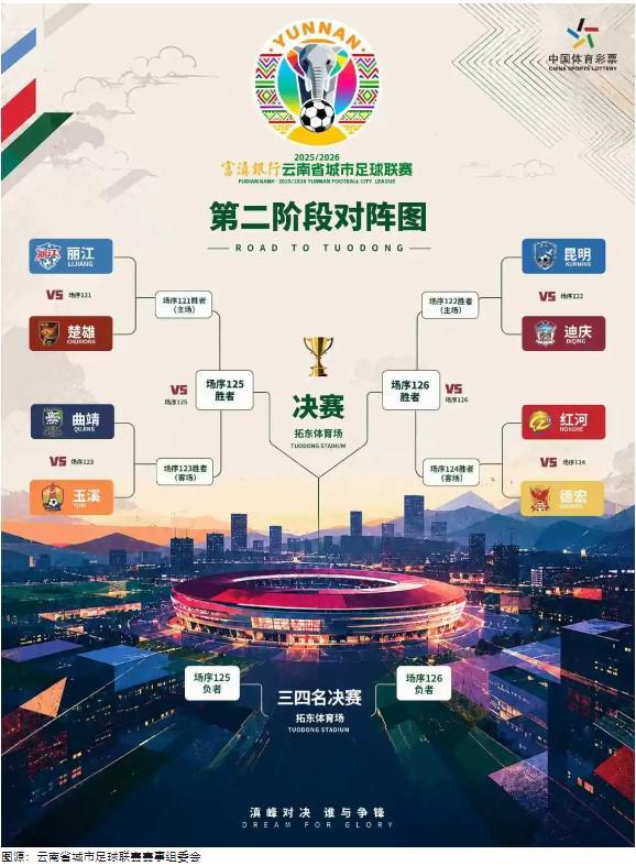 IM电竞登录入口-“滇超联赛”第二阶段对阵图发布